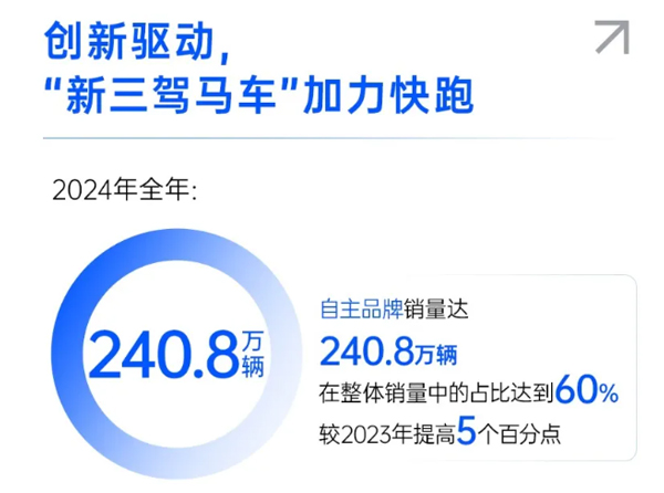 一锤定音2024中国车市盘点之八：在变革中突围，b体育官网破局前行