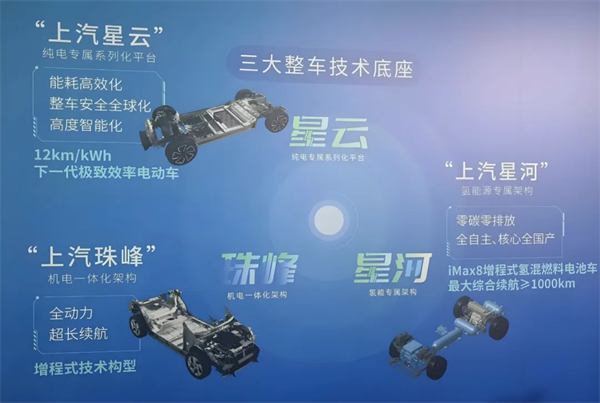 1月迎来开门红，上汽的目标仍是“国内第一”