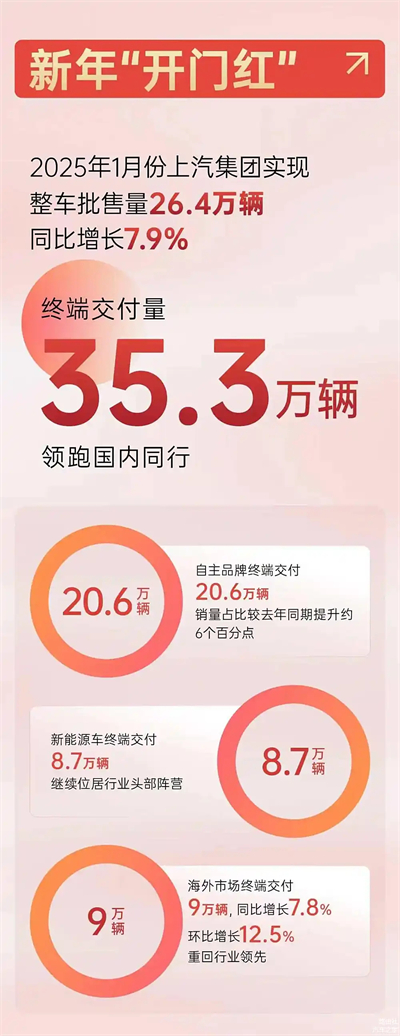 上汽破局正当时：改革者进，创新者强，专业修行者致远