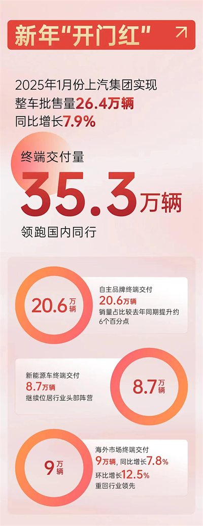 上海为什么出不了科技独角兽，却拥有上汽这样的实业精英？