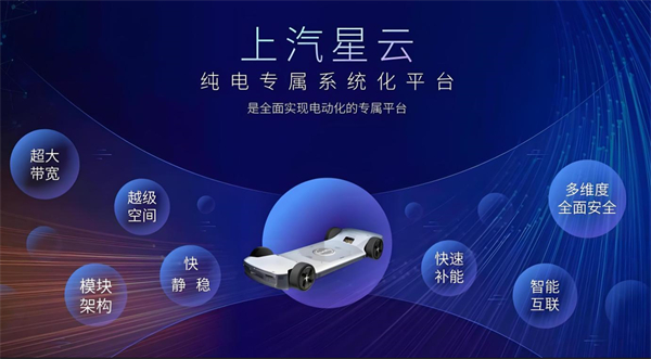 众擎易举，合谋宏业！上汽华为合作深评