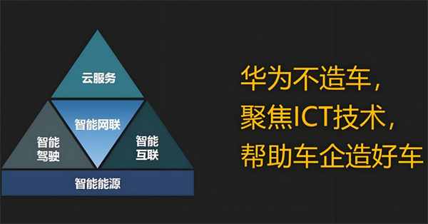 众擎易举，合谋宏业！上汽华为合作深评