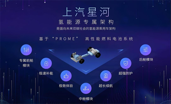 众擎易举，合谋宏业！上汽华为合作深评