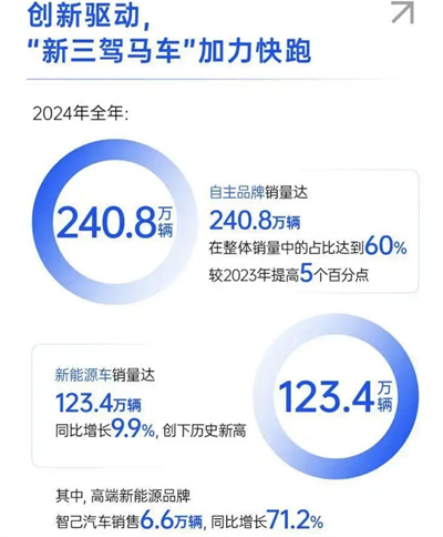 上汽转型进击：自主握指为拳，合资以变应变