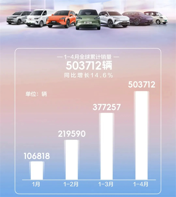 4个月卖出132万辆，上汽今年能打破质疑吗？