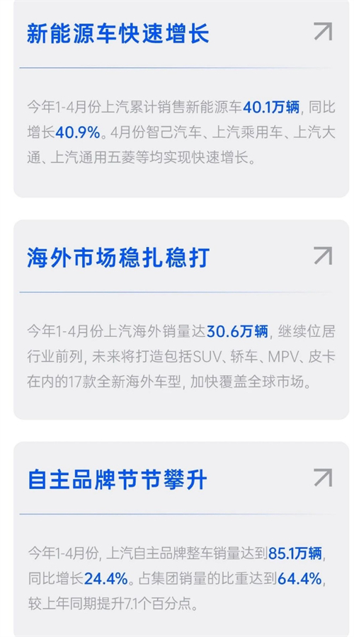 四维裂变重构增长逻辑，上汽亮出头部车企转型进化新样本