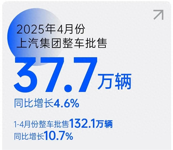 上汽转型启示录：潮头击水三重浪
