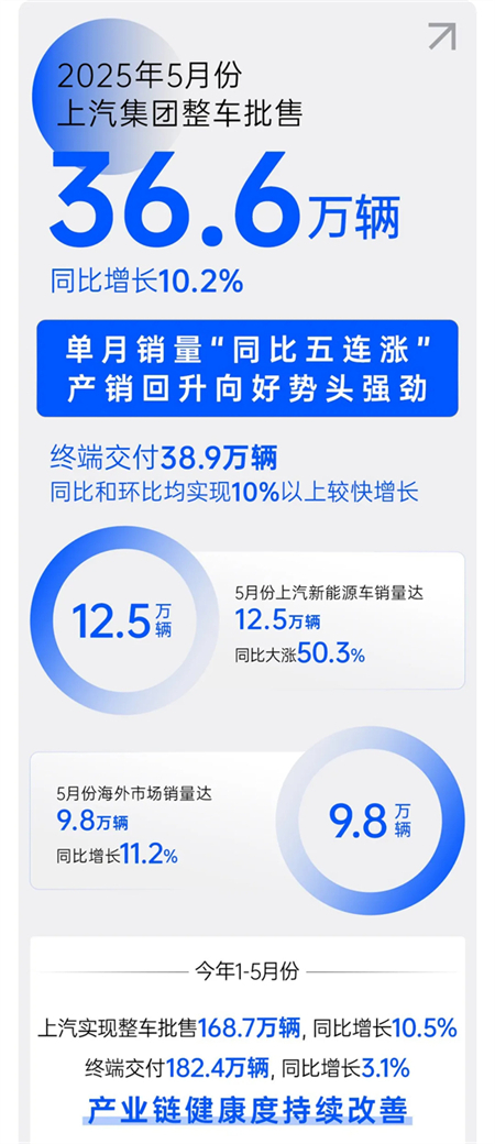 诸神乱战下，上汽以厚度重塑"老大"担当