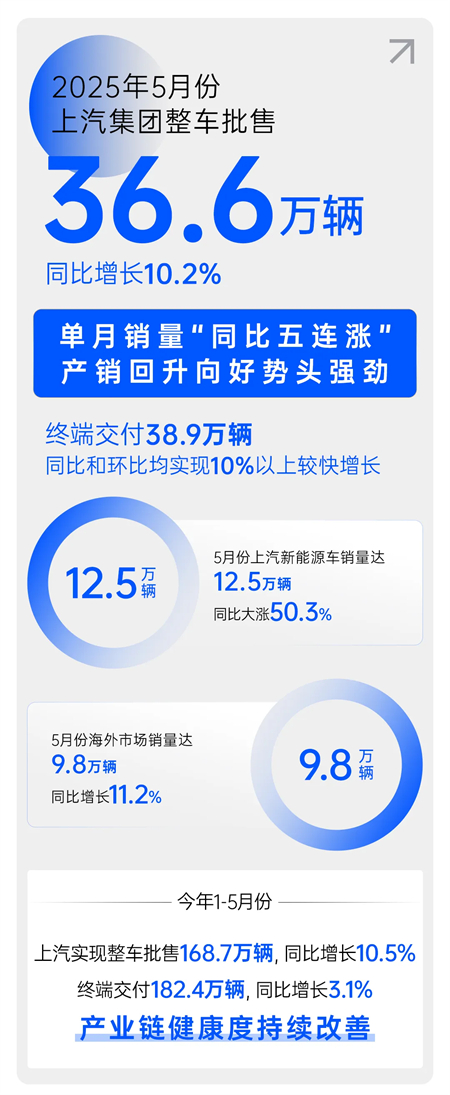 为有源头活水来：b体育官网变革启示录