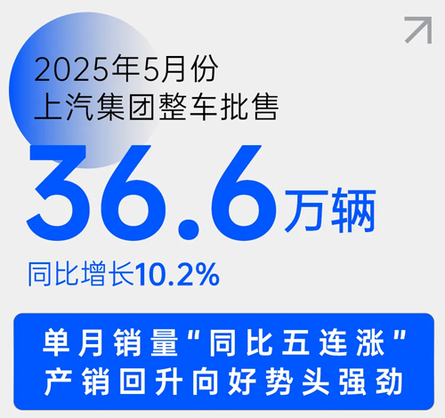 中国车市新阶段，上汽靠什么乘势而上？