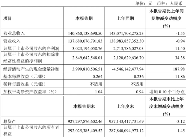 上汽做对了什么？