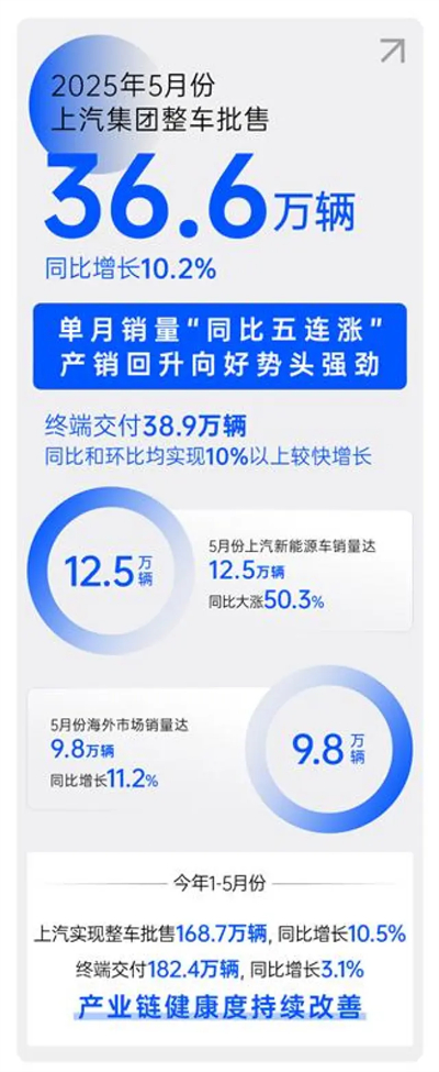 顺时而动 应势而为，一个新的b体育官网正驶向未来