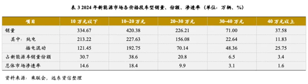 尚界确认搭载ADS 4！顶级智驾+亲民价格，下半年最值得期待的新车来了