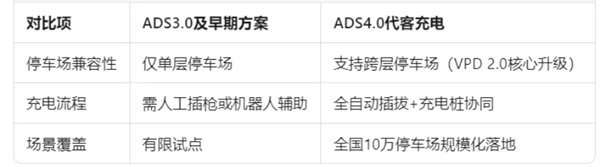 尚界确认搭载ADS 4！顶级智驾+亲民价格，下半年最值得期待的新车来了