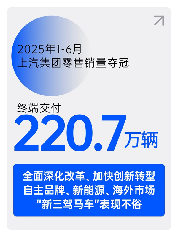 逆势六连涨，b体育官网上半年销量夺冠显锋芒