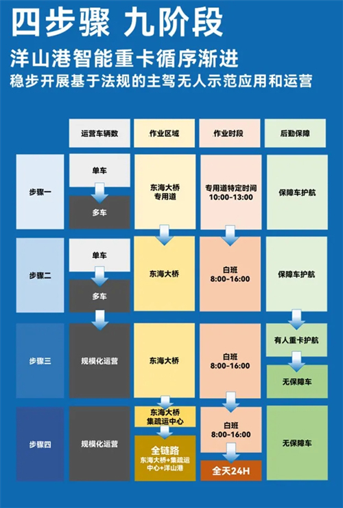斩获两张L4级“沪牌”，上汽为什么成为世界人工智能大会收获最多的企业？