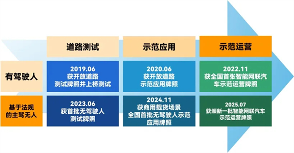 斩获两张L4级“沪牌”，上汽为什么成为世界人工智能大会收获最多的企业？