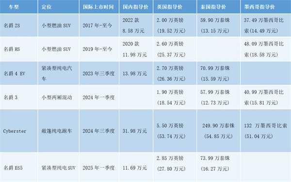 上汽何以成为中国车企出海的“老船长”？