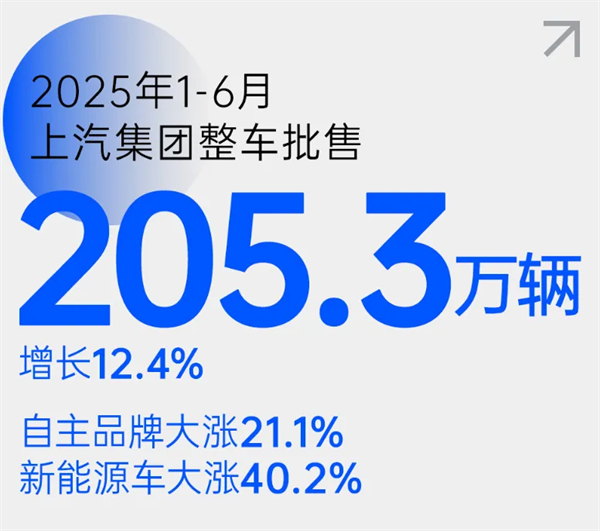 尚界之光，照亮上汽改革之路