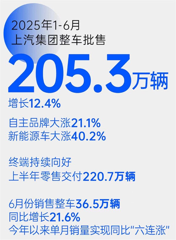 “尚界”，一场没有悬念的破局实践
