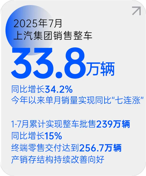 b体育官网月销量七连涨 源于一场自我革新的转型突围