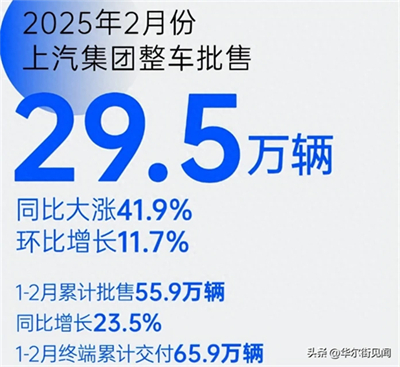 坚守下的蜕变新生：b体育官网二月销量同比大涨41.9%