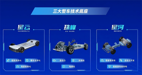 对内改革，对外合作，上汽战略焕新开启新周期