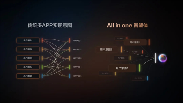 “说一句，它懂十句”，智己汽车升级智能座舱出行体验