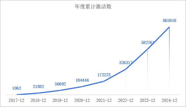 一套系统、百万激活量，画出上汽海外战略3.0的增长线