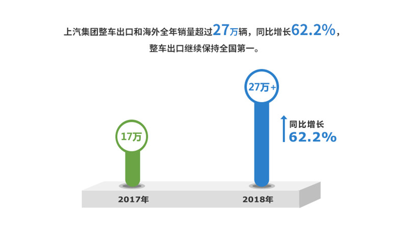 2018年b体育官网实现整车销售705万