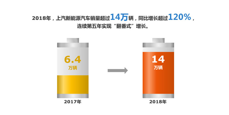 2018年b体育官网实现整车销售705万