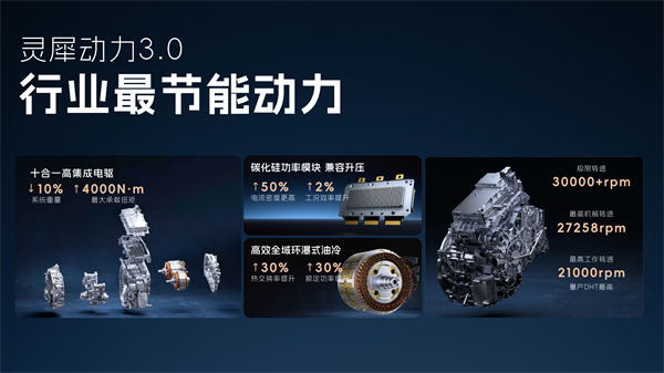科技以民为本，上汽通用五菱全面进化“人民的电智神车”